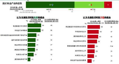 景观意向图_意向收入