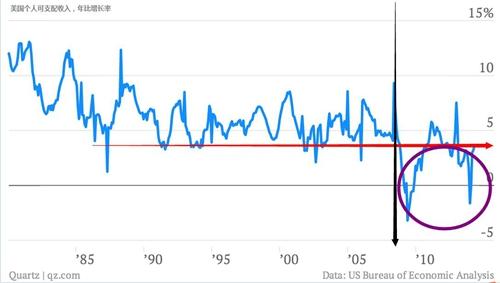 下肢神经支配区域图片_计算个人可支配收入(3)