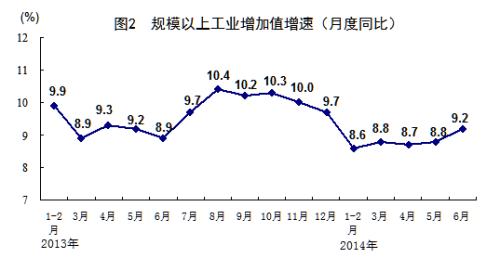 5月份gdp