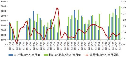 财政收入_财政收入政策(3)