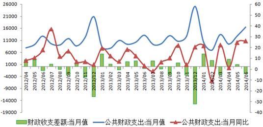 财政支出结构_人均财政支出数据