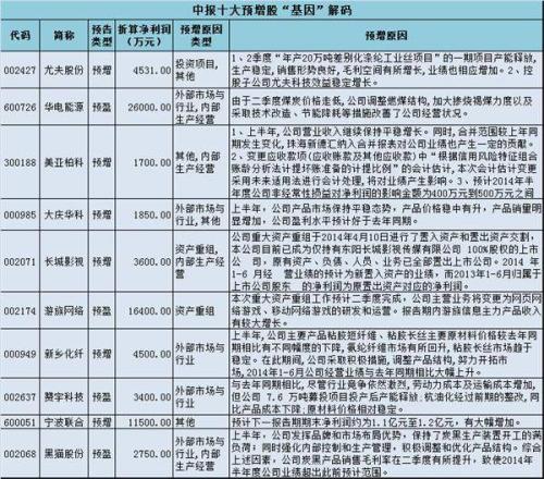 浙江震元房地产等资产被政府征收 预增利润800万元 浙江震元房地产等资产被政府征收 预增利润800万元