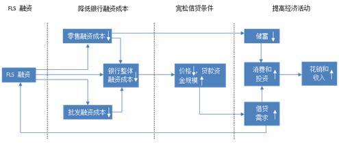 中国央行货币政策调控工具创新