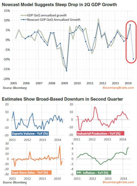 奥迪q2_2019 q2 gdp