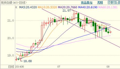 gdp增速_7月gdp(2)