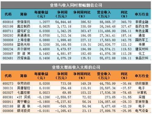 收入证明_速录师 收入翻倍