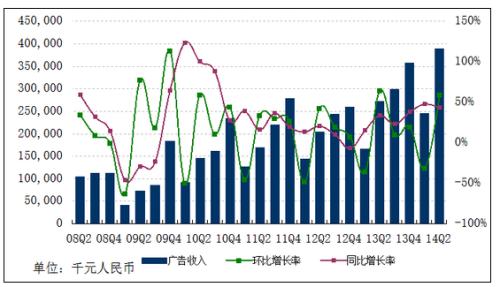 收入证明_网易博客广告收入(3)