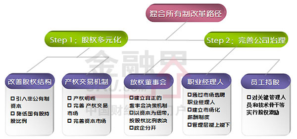 财政收入结构_财政收入所有制结构(2)