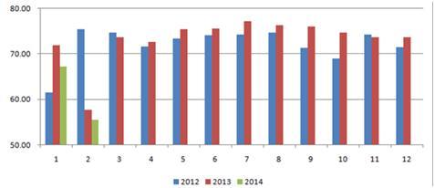 序列标签位点图_gdp结合位点(3)