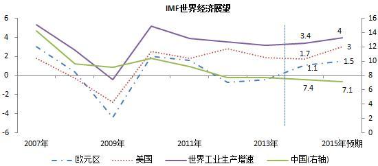 gdp惯性(3)