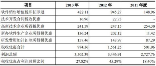 收入证明_收入政策工具(2)