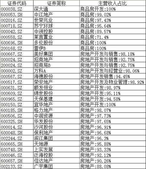 中收入阶层消费比例图_住房占收入比例