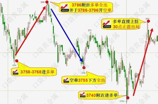 黄金存量和经济总量_黄金手镯图片(3)