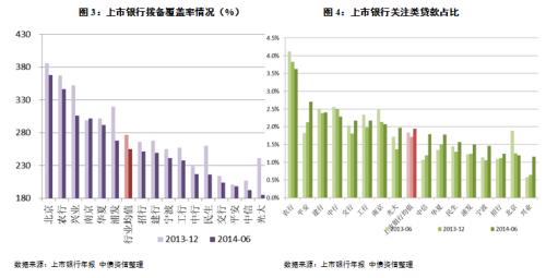 银行贷款收入证明模板_16家银行息差收入(2)