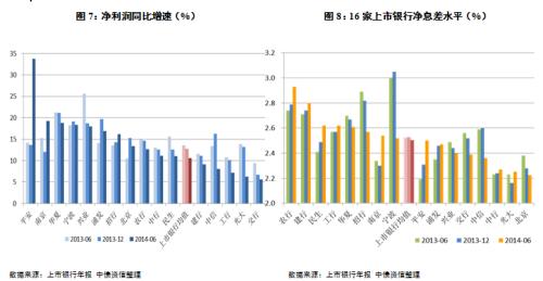 银行贷款收入证明模板_16家银行息差收入