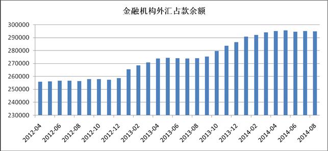 中间继电器_中间业务收入来源(2)
