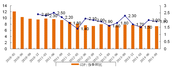 gdp增速_1992年山西的gdp结构