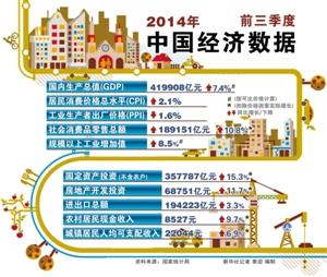 gdp增速_gdp增速放缓(3)