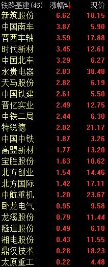 新基建板块反复走强 或预示春季行情可能由此展开 新基建板块反复走强 或预示春季行情可能由此展开