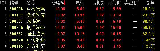 港口航运