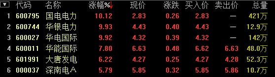 电力股