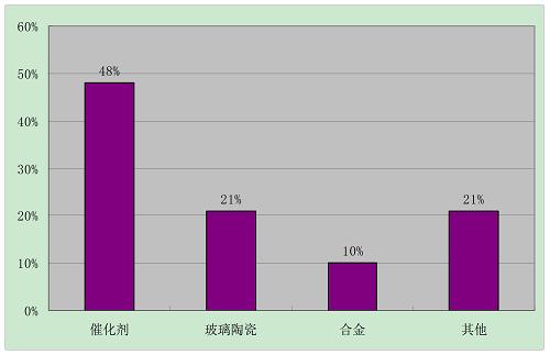 欧洲的gdp与消费结构_欧洲地图