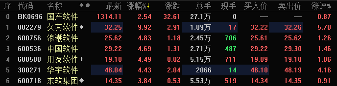国产软件概念股