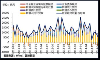 狭义货币和广义货币的分类_万家货币a 万家货币b_广义货币