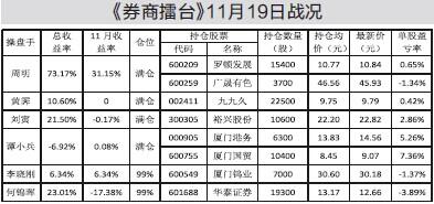 期货操盘手招聘_期货操盘手平均收入
