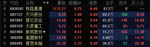 高铁概念股