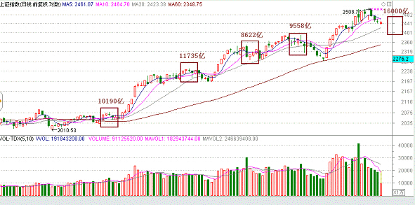 gdp与上证指数关系图_GDP年度增长累计与上证指数最低位关系图,发掘只有无限接近,但股指从未跌穿过GD(2)