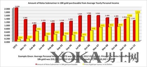 贫困生人均年收入_12年美国人均年收入
