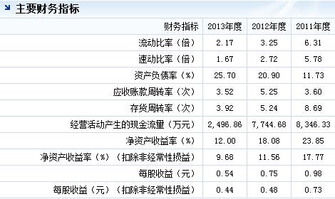 中矿资源:海外市场营收占比超80% 合理价格1