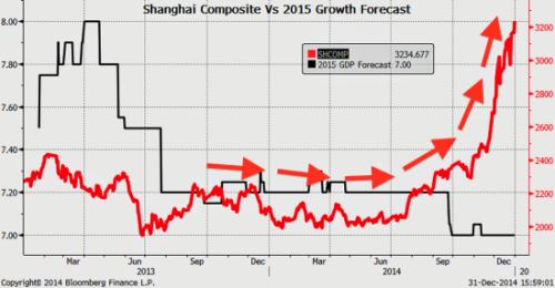 gdp增速_gdp虚高(3)