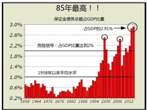 美国股市总值比GDP_美国股市k线图