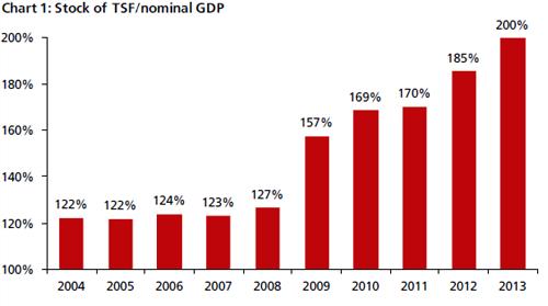 信贷与gdp_中国去杠杆背后 投资对GDP增长贡献越来越小