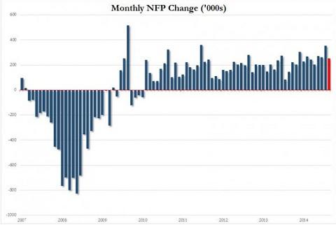 甲车每小时行54千米_每小时人均工资(3)