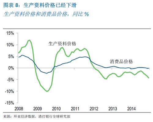 章丘gdp增长趋势_2016 2019年一季度,头部省份GDP增长趋势变化(3)