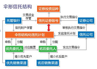 90后姑娘成猪鼻子_按90 比例减计收入(2)