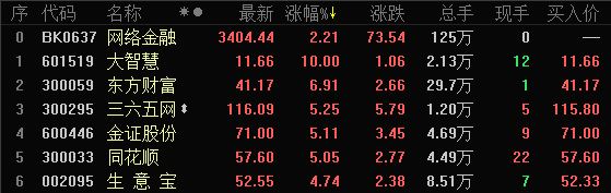 ����������