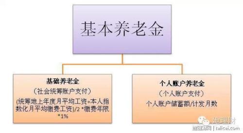 收入证明_收入指数化方案