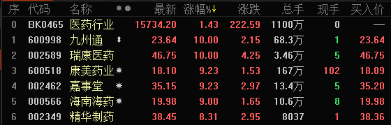 医药电商概念