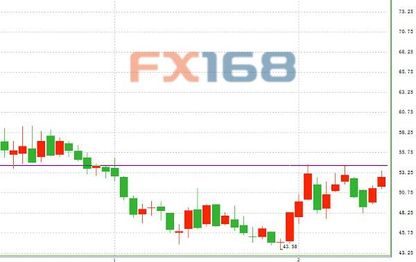 13年奥迪a6l_13年2月gdp(3)