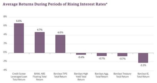 证券从业资格证_固定收入证券(2)
