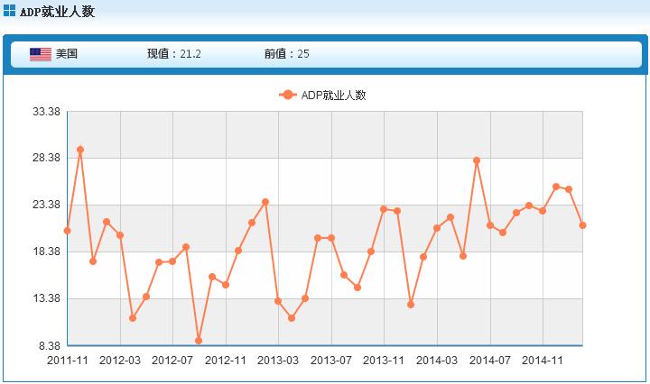 adp就业人口数据_(美国ADP就业人口变动历史数据 来源:FX168财经集团)-交易商 如