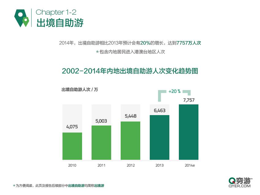 2014出境自助游行業報告