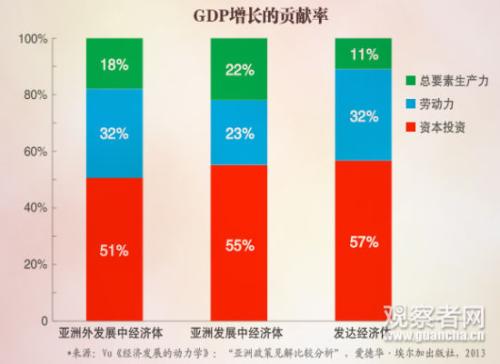 gdp增速_gdp的数量和质量