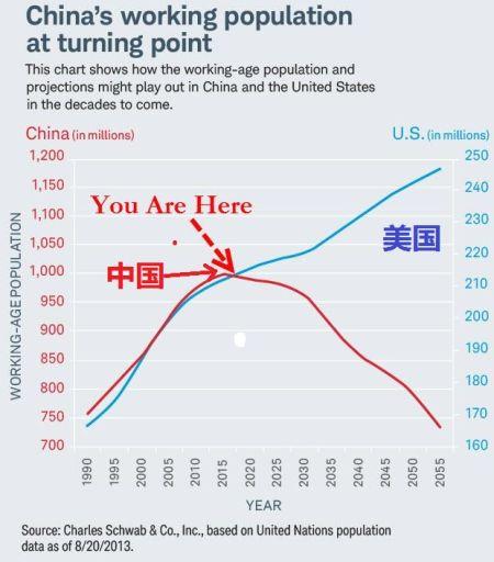 中国人口老龄化_中国人口最新形势