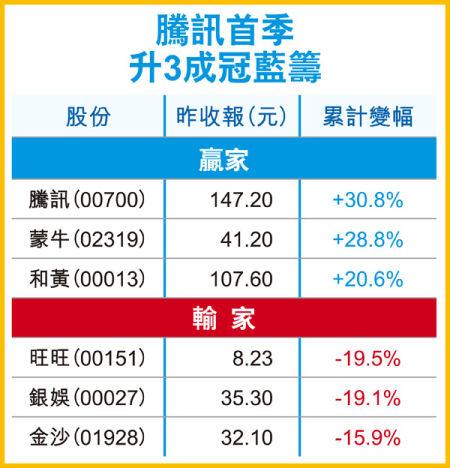 申万宏源排名_申万宏源(2)