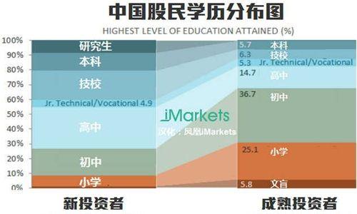收入证明_学历与收入调查(2)
